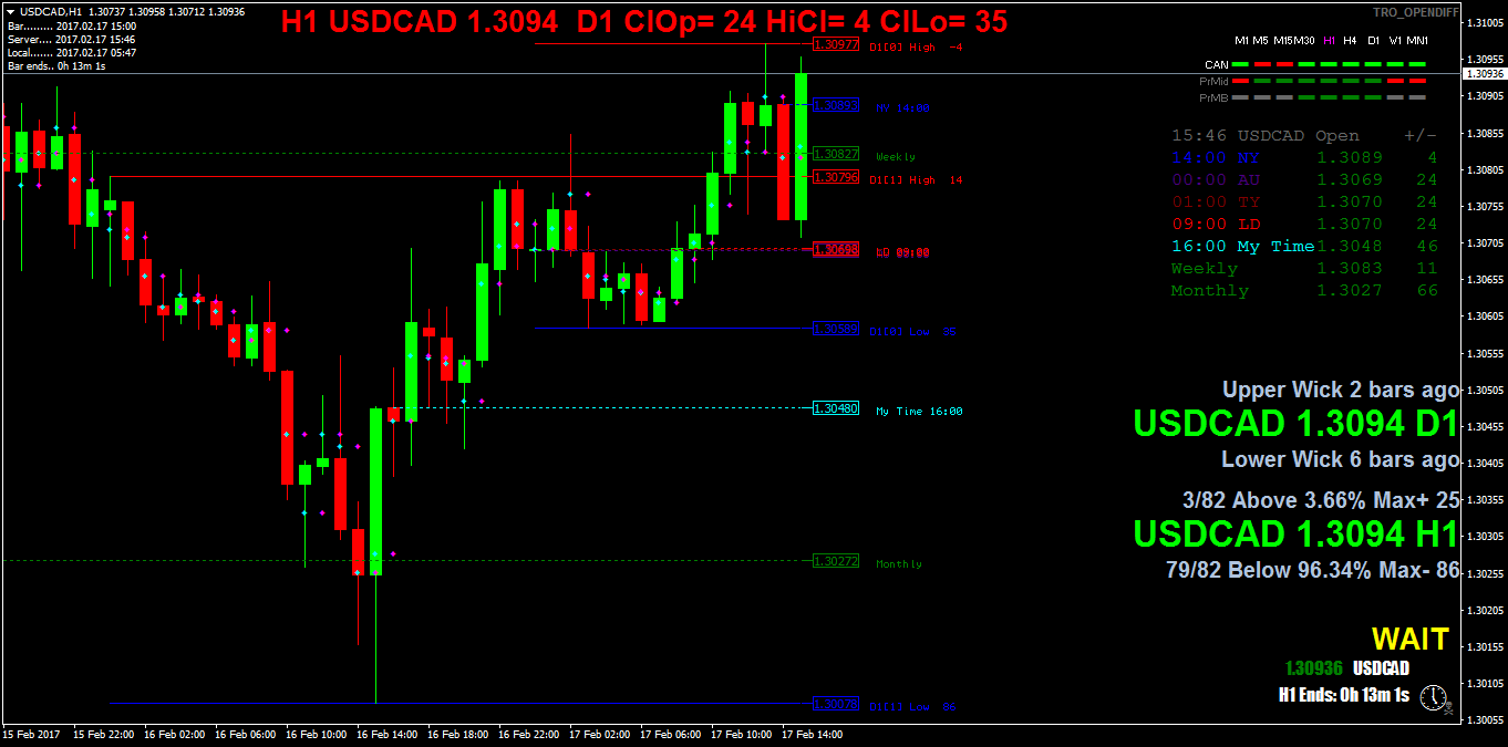 USDCADH1.png