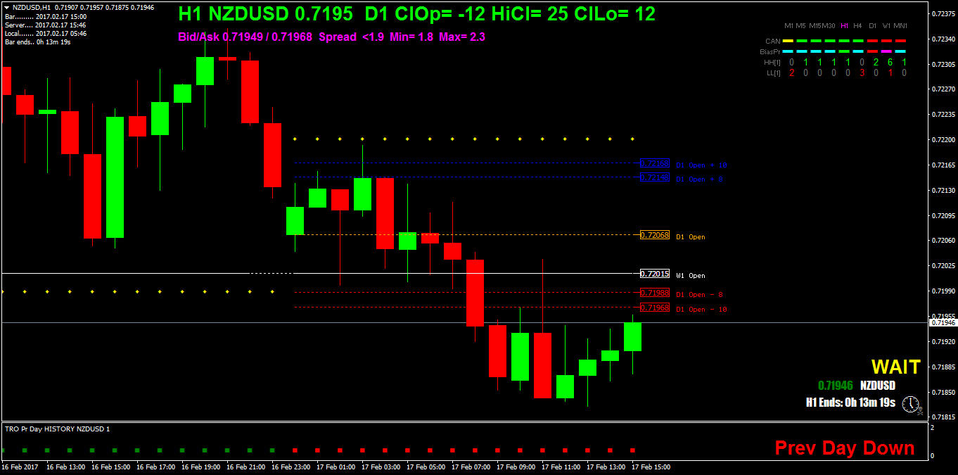 NZDUSDH1.png