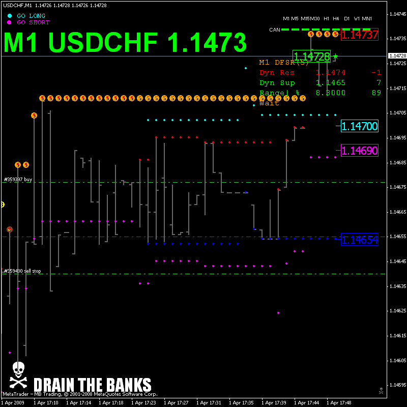 usdchf 040109.gif