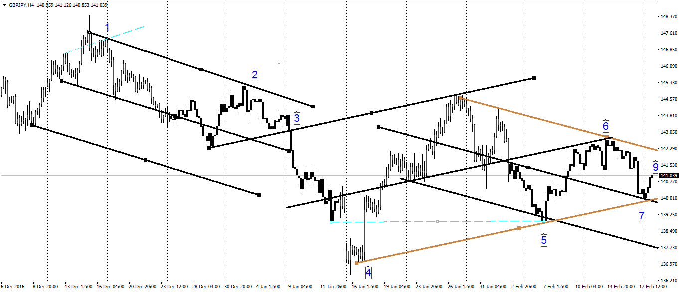 gbpjpy-h4-fx-choice-limited.png