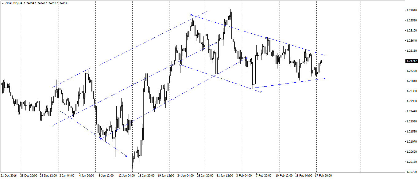 gbpusd-h4-fx-choice-limited.png