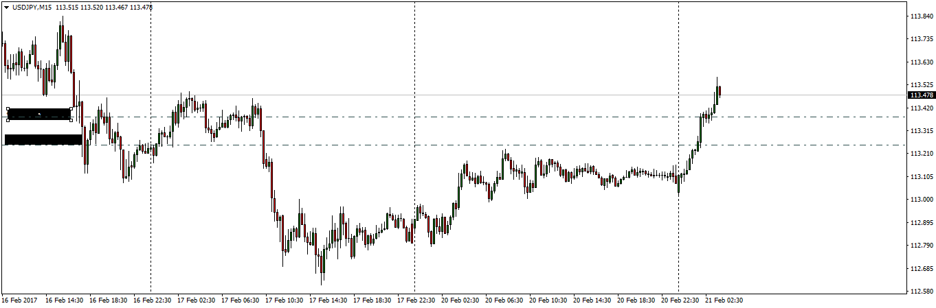 usdjpy-m15-fx-choice-limited.png