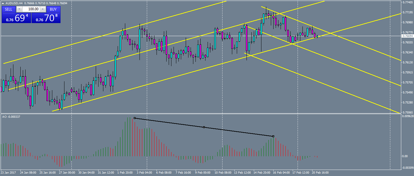 audusd-h4-oanda-division1.png