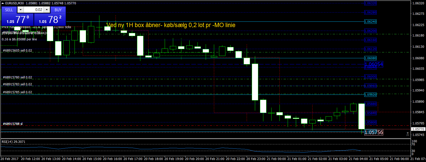 eurusd-m30-oanda-division4.png