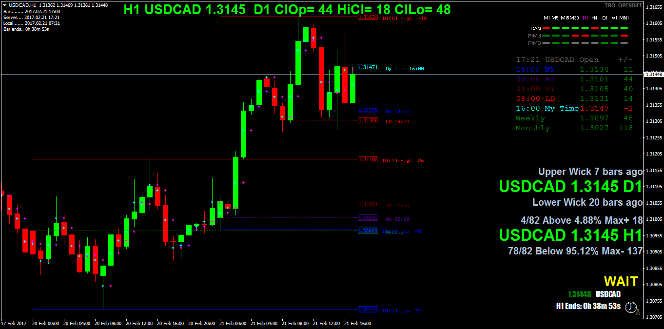 USDCADH1.png