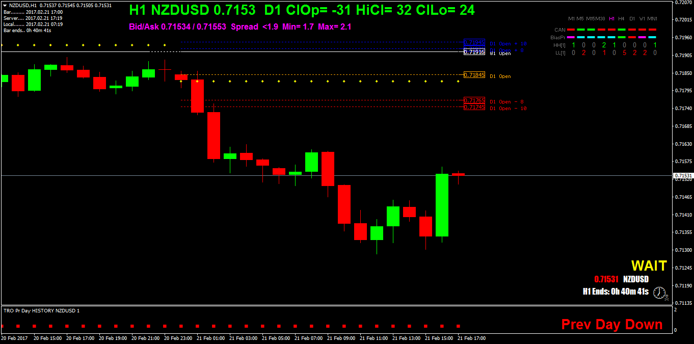 NZDUSDH1.png