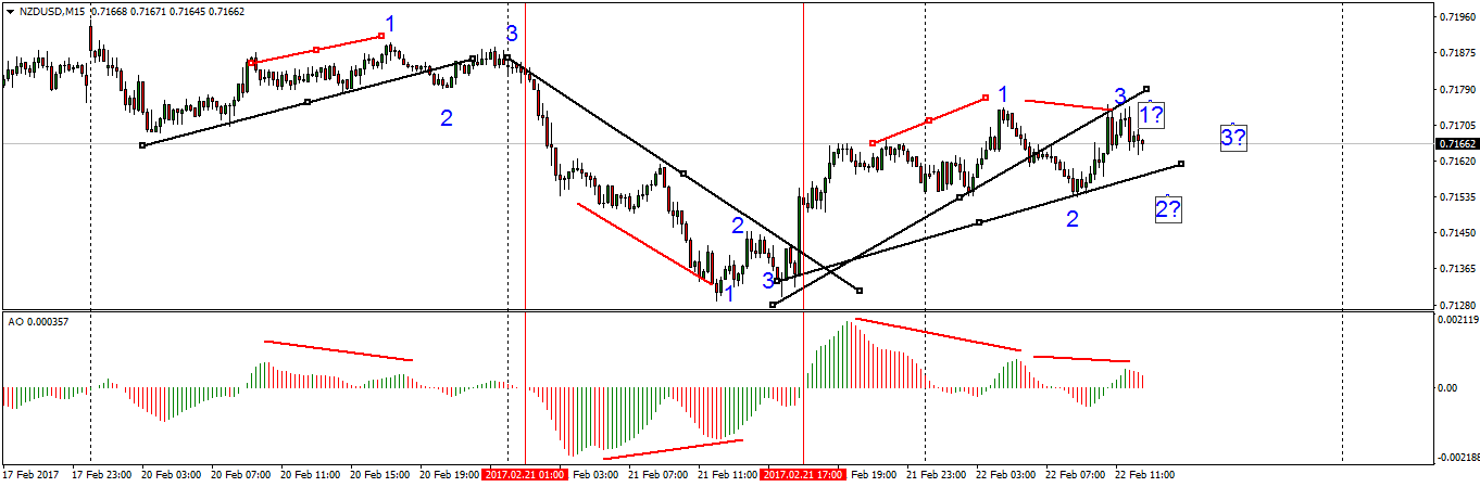nzdusd-m15-fx-choice-limited.png