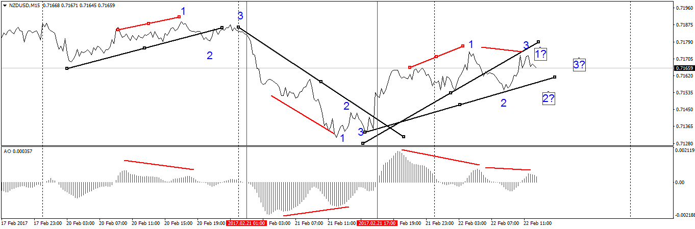 nzdusd-m15-fx-choice-limited-2.png