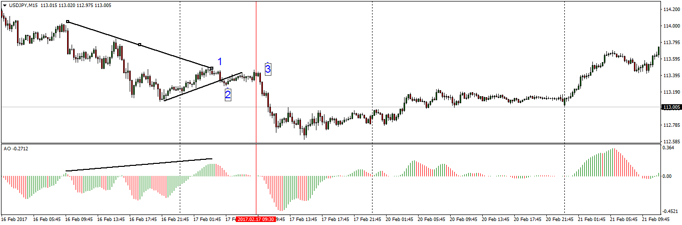 usdjpy-m15-fx-choice-limited.png