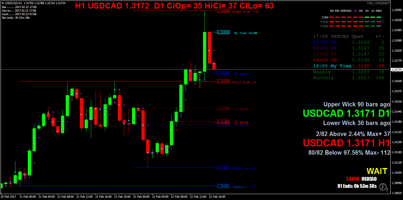 USDCADH1.png