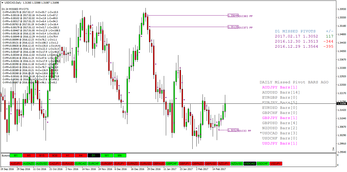 USDCADDaily.png