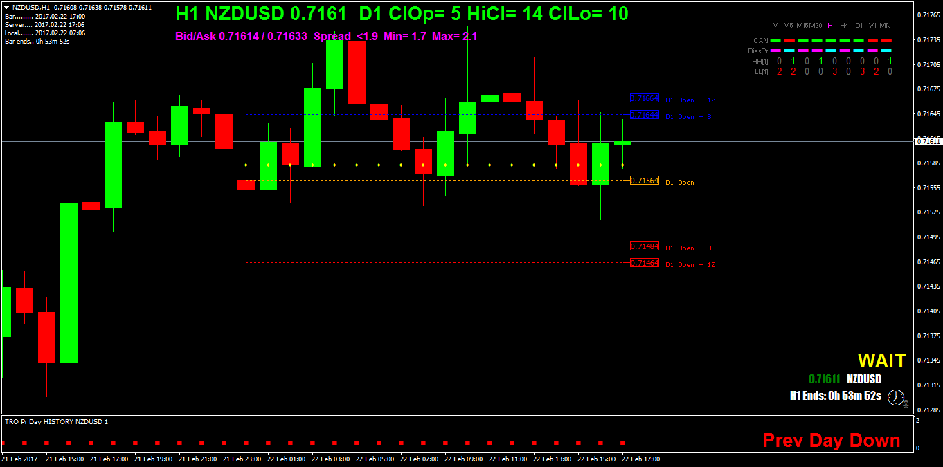 NZDUSDH1.png