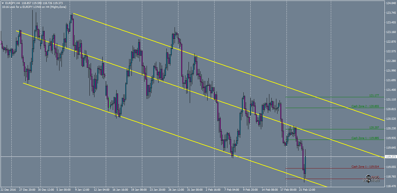 eurjpy-h4-oanda-division1.png