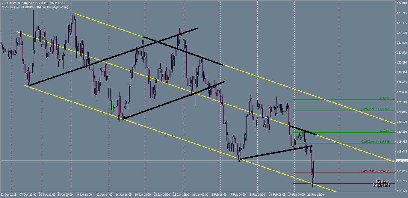 eurjpy-h4-oanda-division1.png