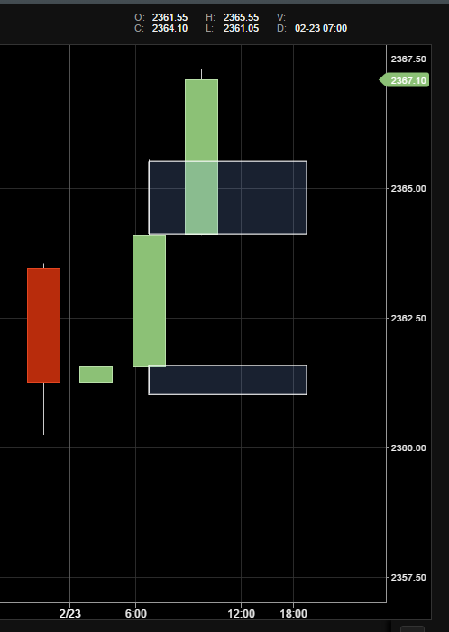 US SPX 500 Rolling 23rd feb 17 H4 07.00 Break (2).png