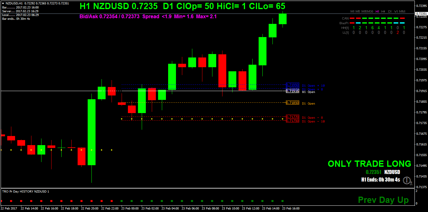 NZDUSDH1.png