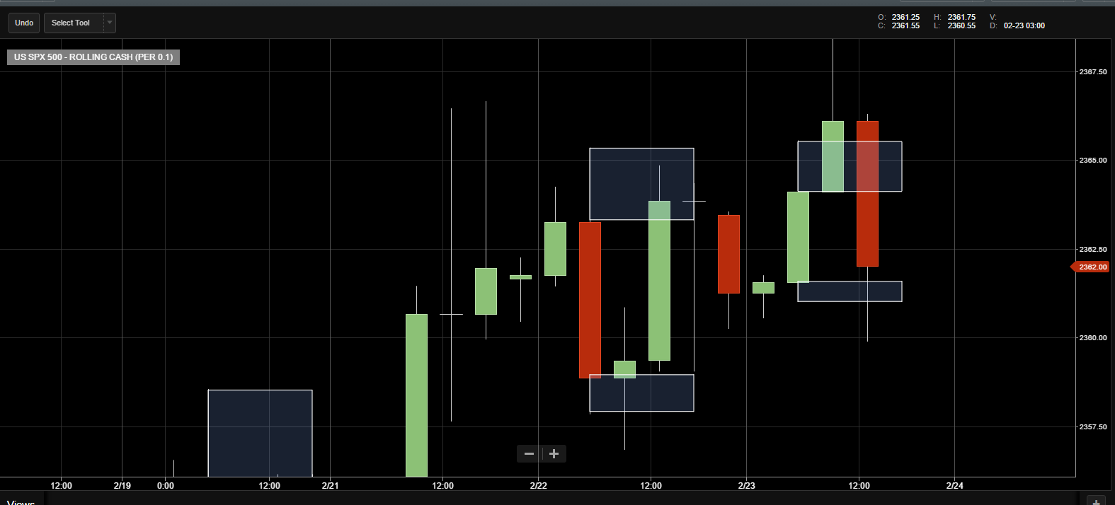 US SPX 500 Rolling 23rd Feb 17 a reccuring theme going on CROP.png