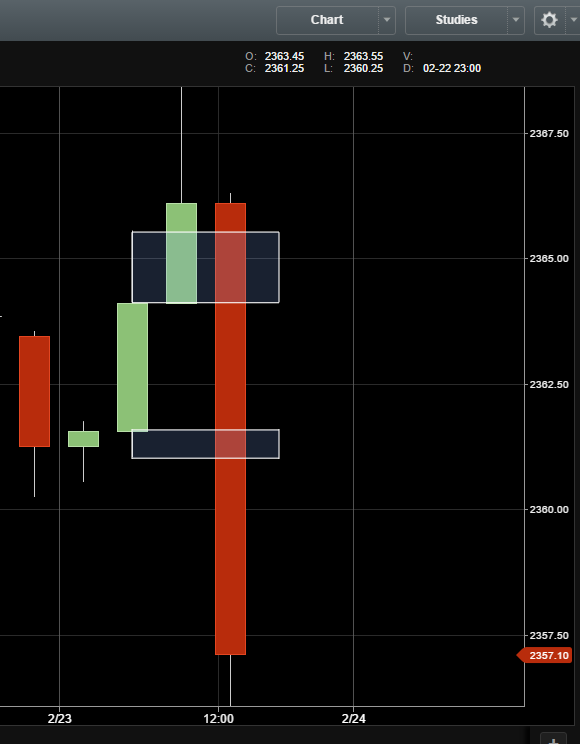 US SPX 500 Rolling 23rd Feb 17 07.00 Break Update Holee Molee (2) CROP.png