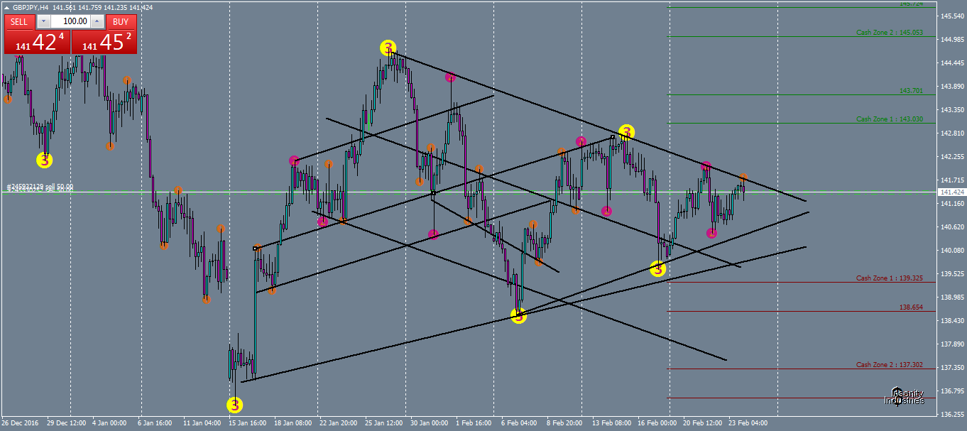 gbpjpy-h4-oanda-division1.png