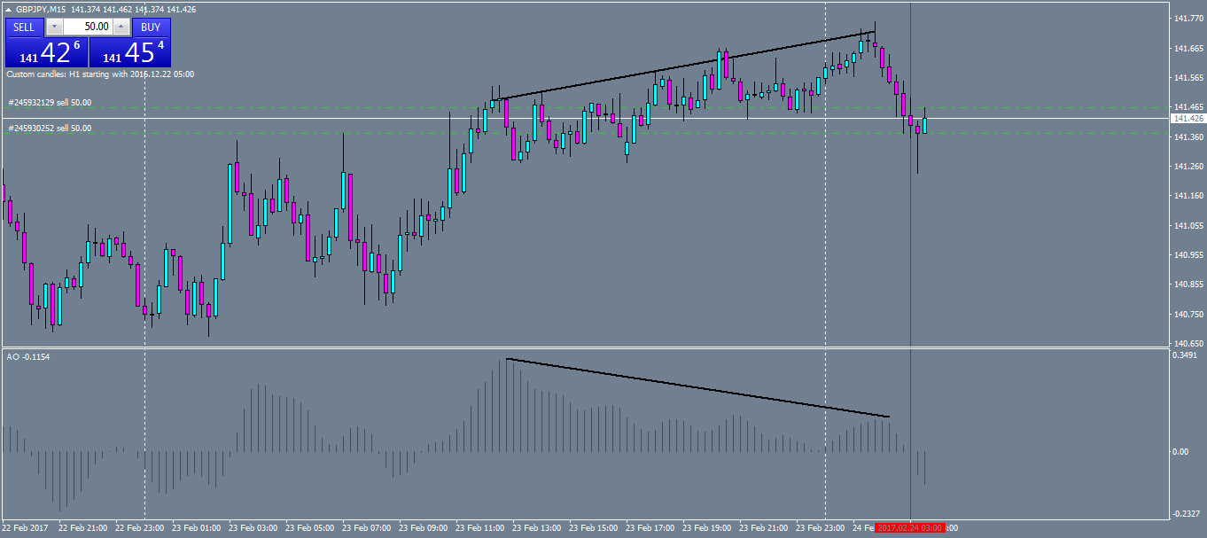 gbpjpy-m15-oanda-division1.png