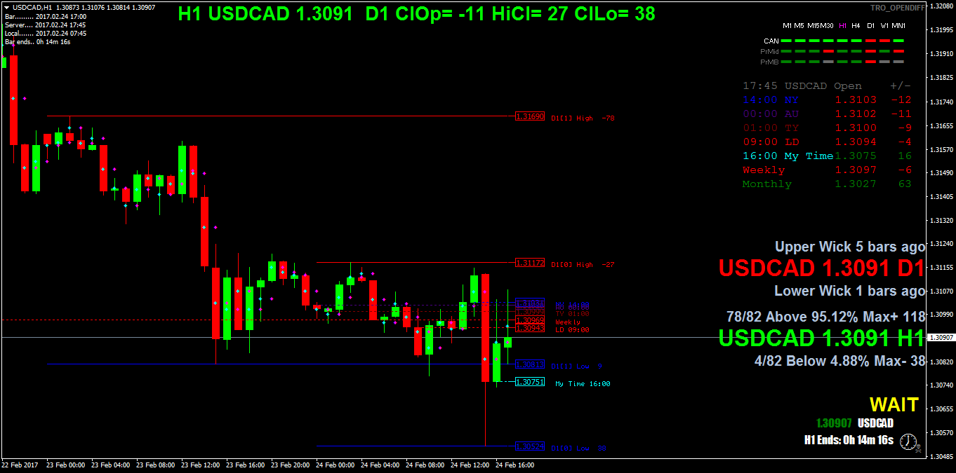 USDCADH1.png