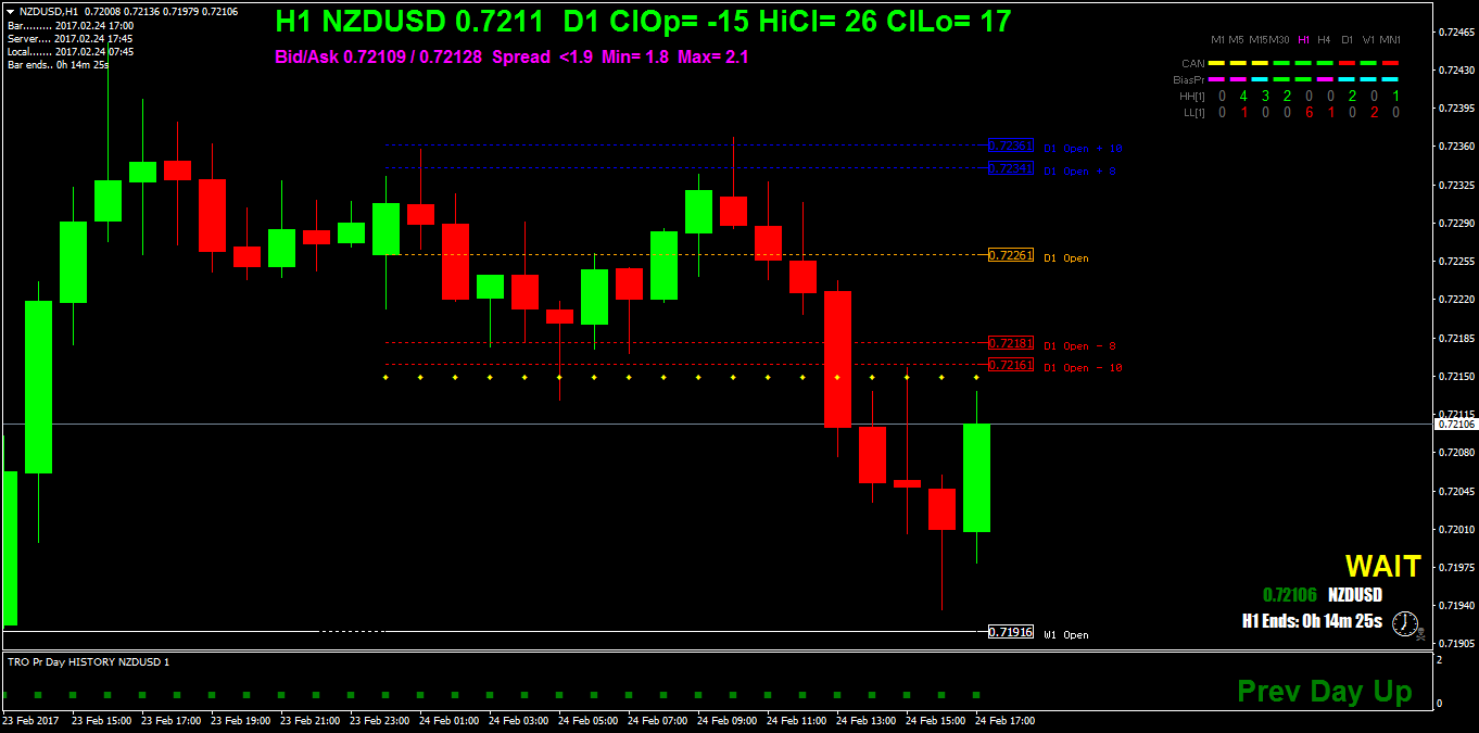 NZDUSDH1.png