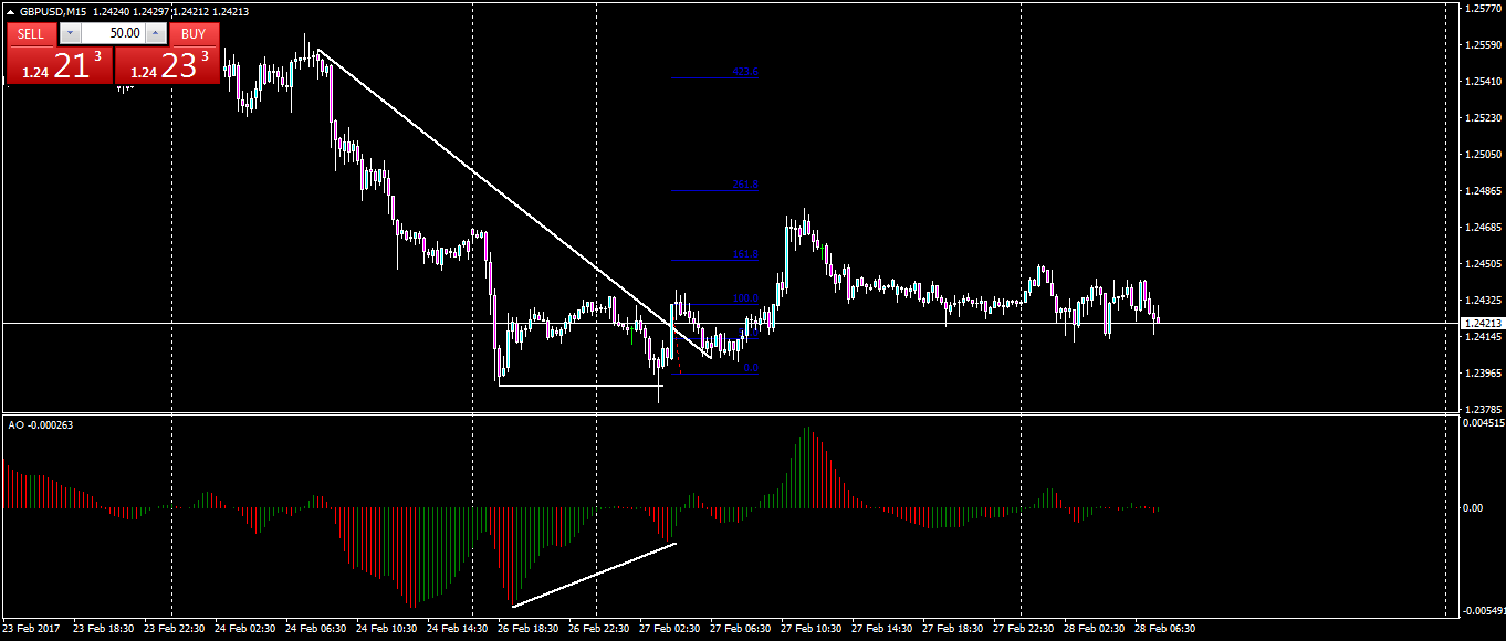 gbpusd-m15-oanda-division1.png