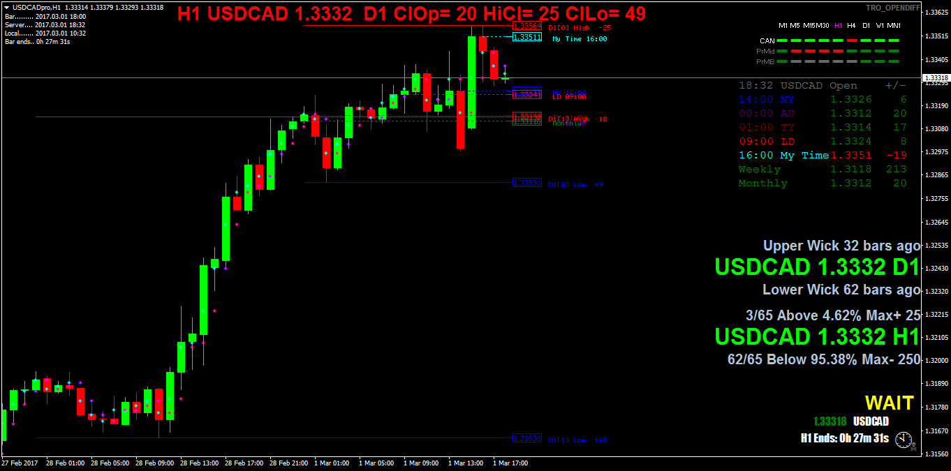 USDCADproH1.png