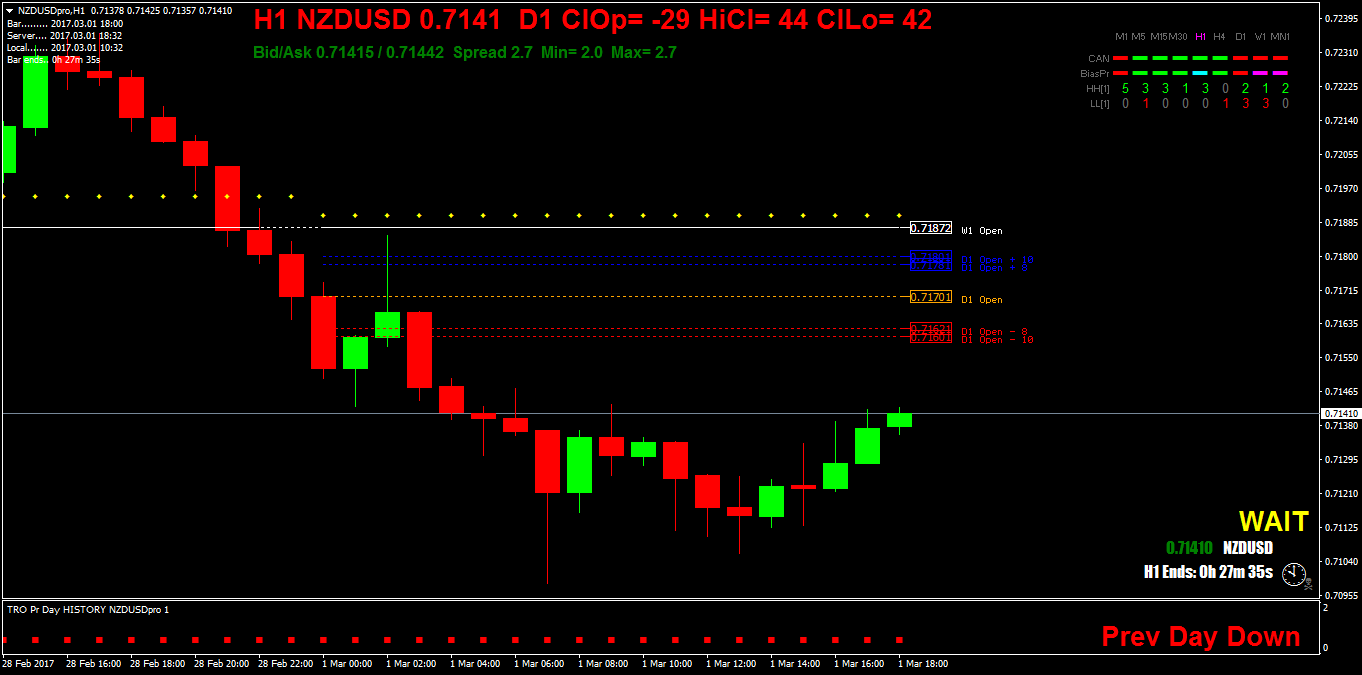 NZDUSDproH1.png
