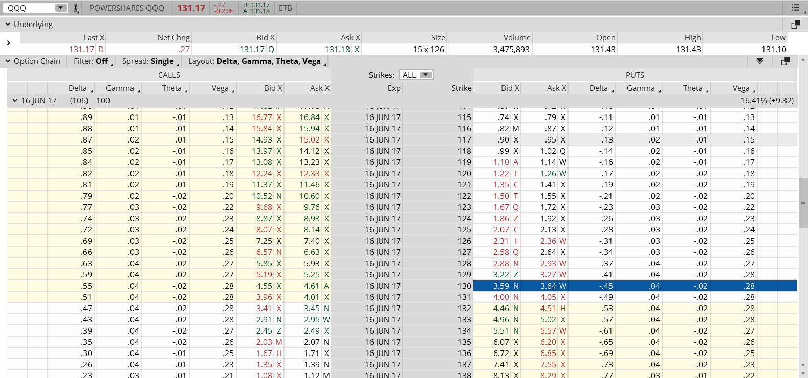 2017-03-02-StockAndOptionQuoteForQQQ.png