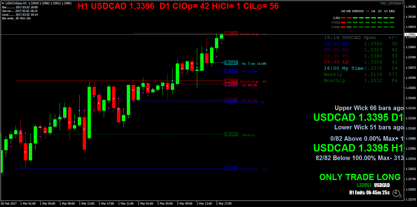 USDCADproH1.png