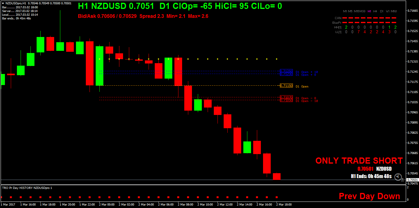 NZDUSDproH1.png