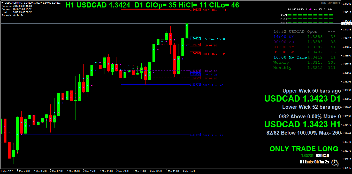 USDCADproH1.png