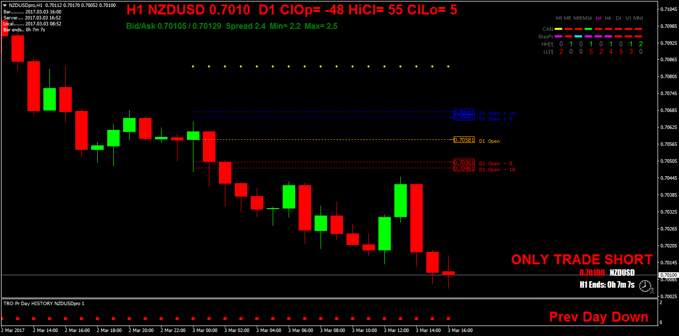 NZDUSDproH1.png