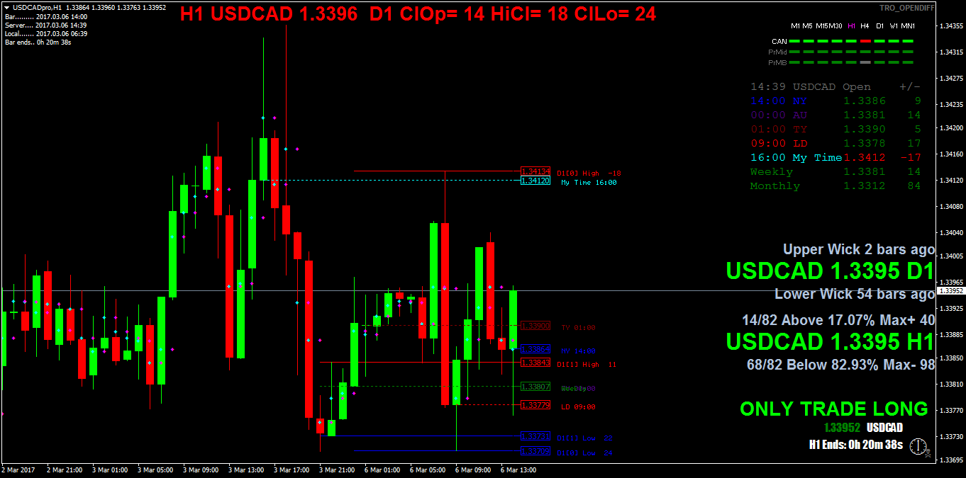 USDCADproH1.png