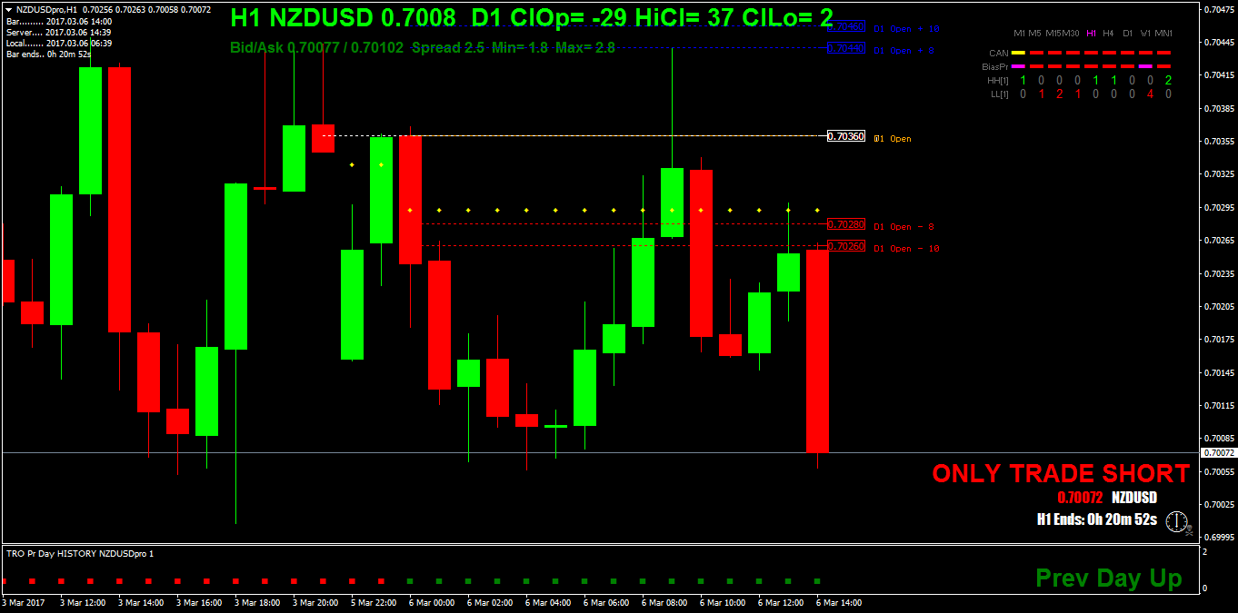 NZDUSDproH1.png