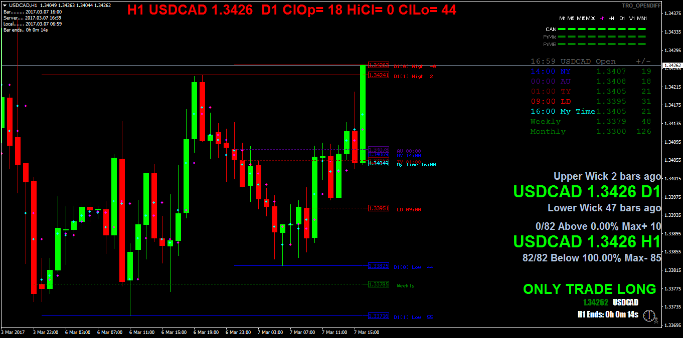 USDCADH1.png