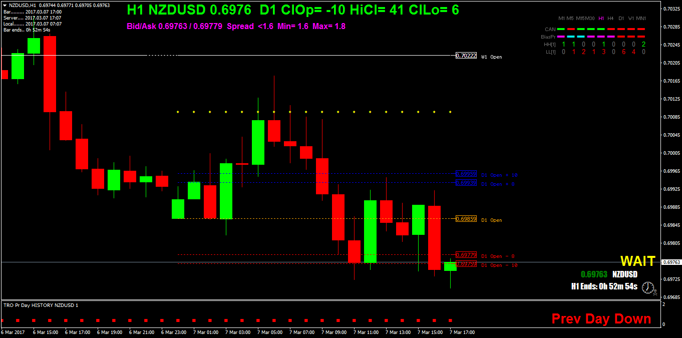 NZDUSDH1.png