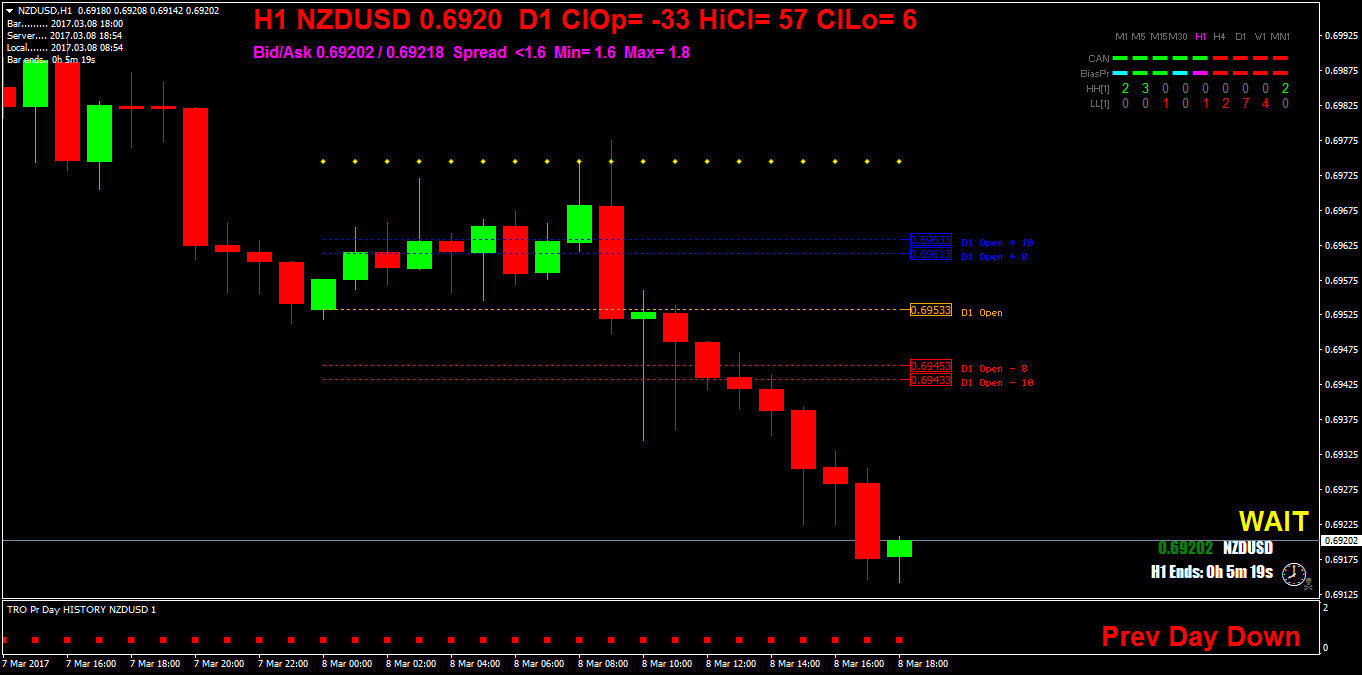 NZDUSDH1.png