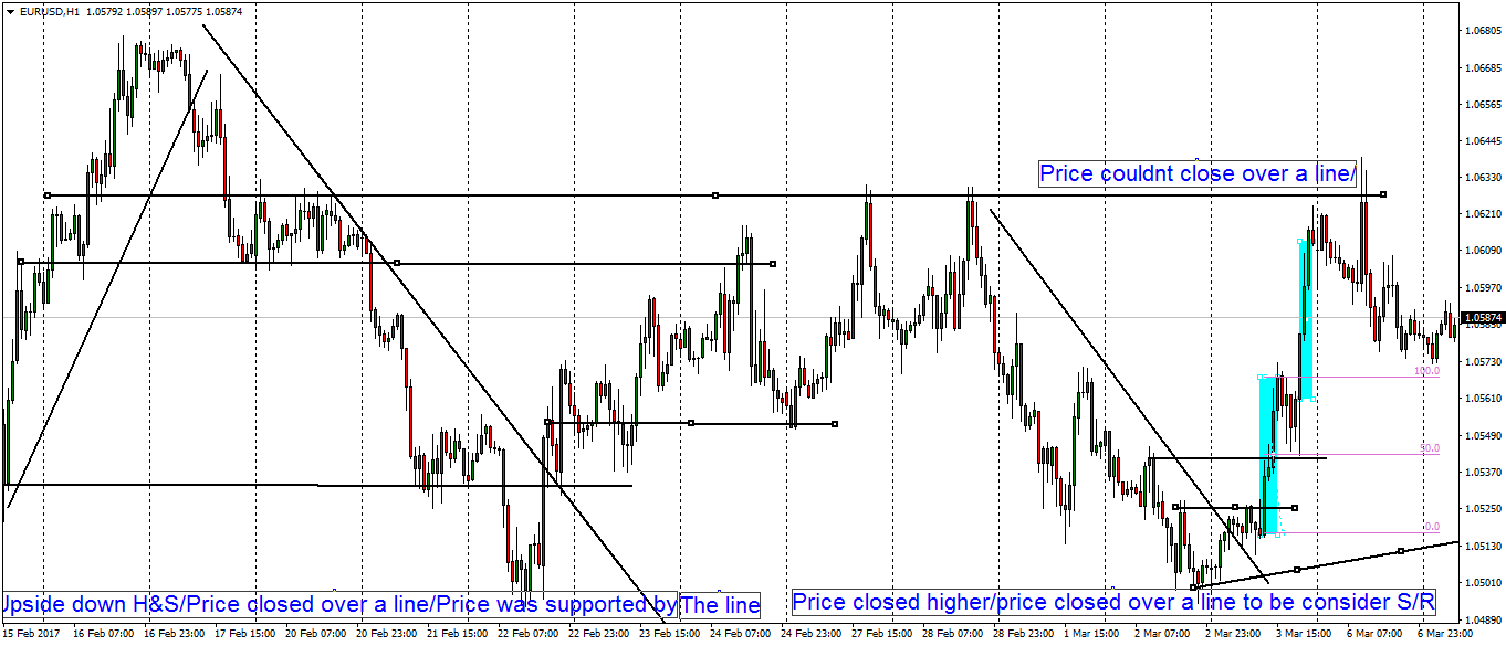 eurusd-h1-fx-choice-limited.png