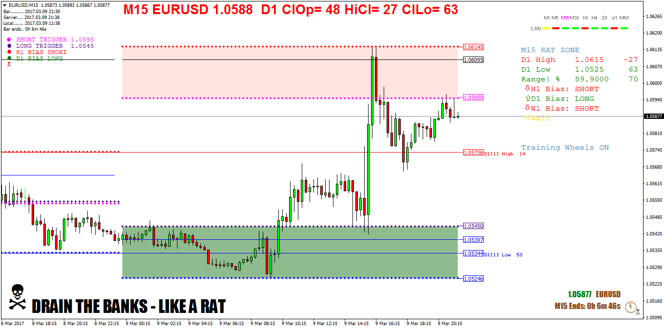 EURUSDM15.png
