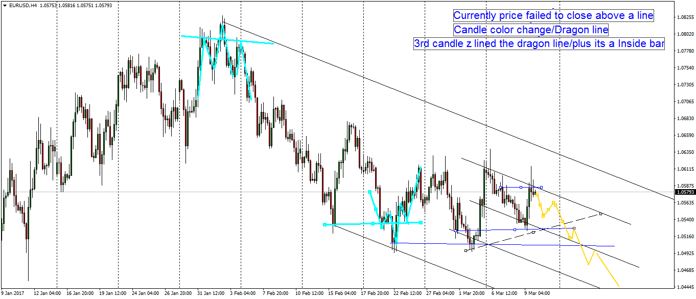 eurusd-h4-fx-choice-limited.png