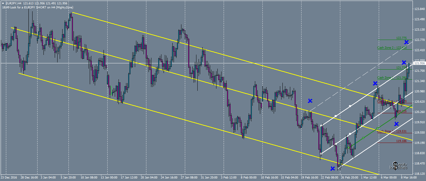 eurjpy-h4-oanda-division1.png
