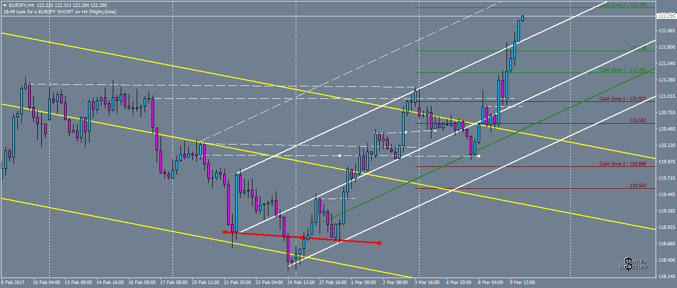 eurjpy-h4-oanda-division1-2.png