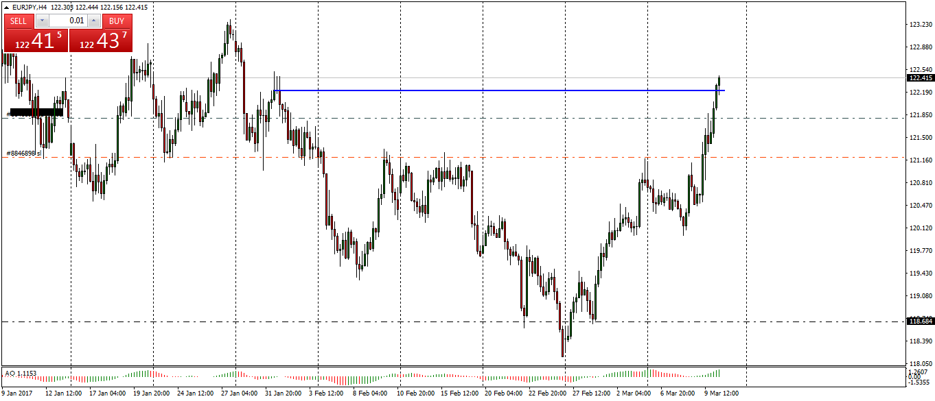 eurjpy-h4-fx-choice-limited.png