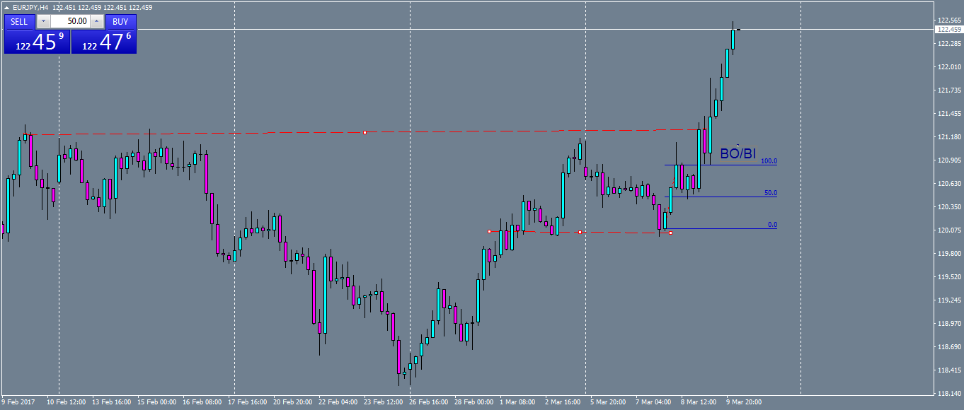 eurjpy-h4-oanda-division1.png
