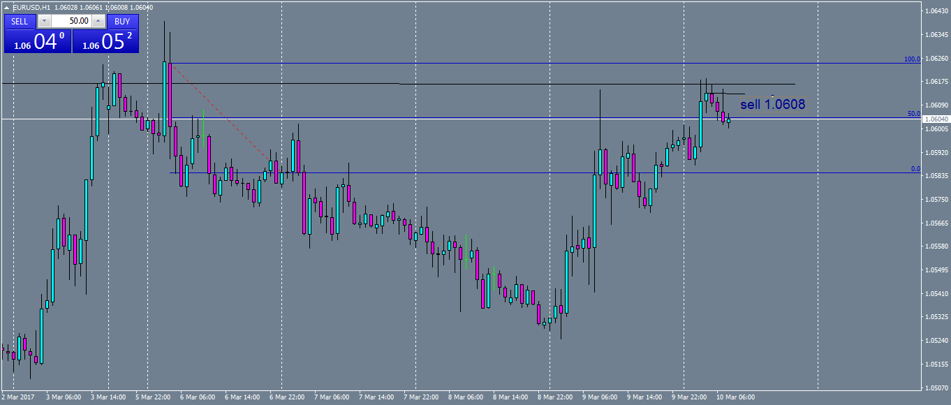 eurusd-h1-oanda-division1.png