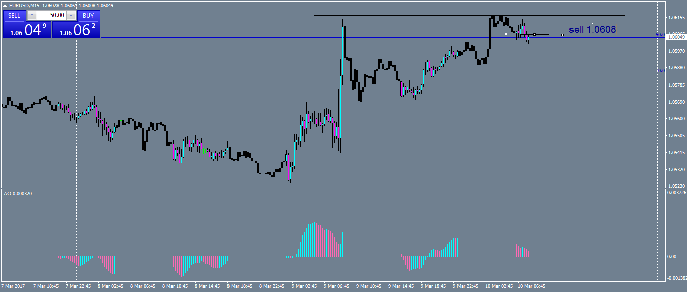 eurusd-m15-oanda-division1.png