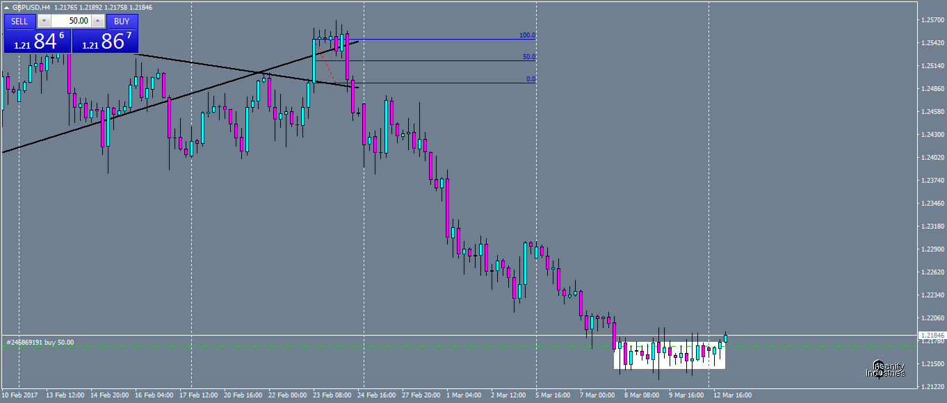 gbpusd-h4-oanda-division1.png