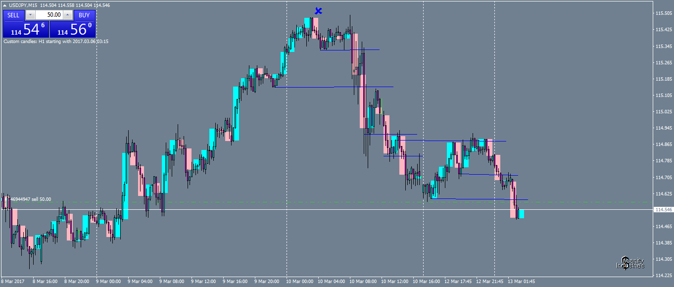 usdjpy-m15-oanda-division1.png